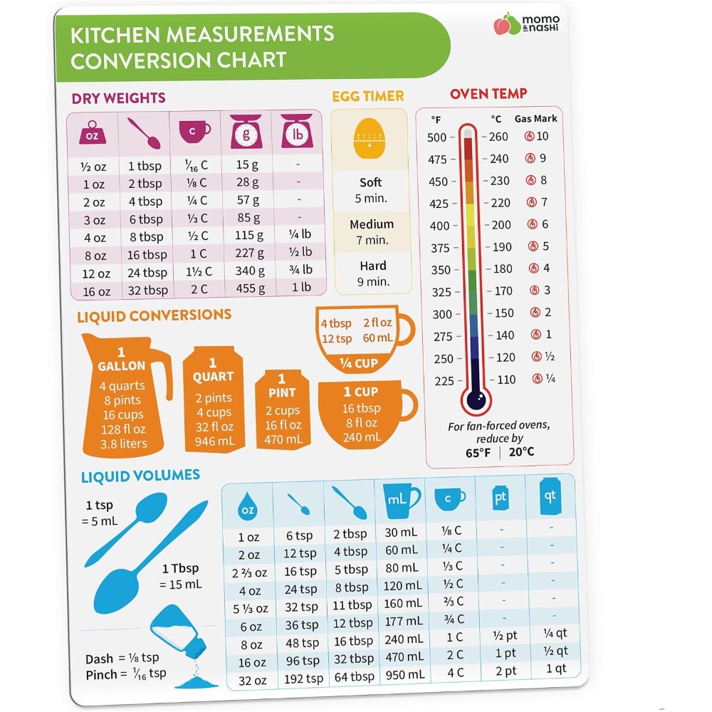 Kitchen Gadgets To Gift - Tabella magnetica di conversione delle misure